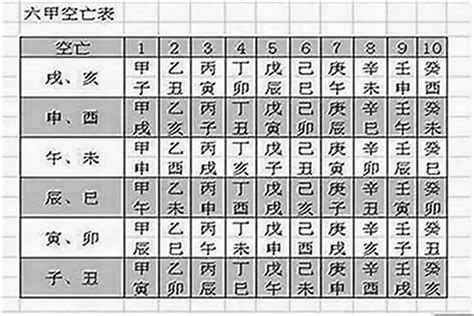 空亡煞|说说八字中的空亡